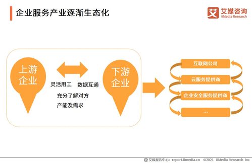 信息咨詢服務(wù) 中國(guó)企業(yè)數(shù)字化轉(zhuǎn)型的智慧引擎——基于艾媒咨詢2021上半年企業(yè)服務(wù)專(zhuān)題研究報(bào)告